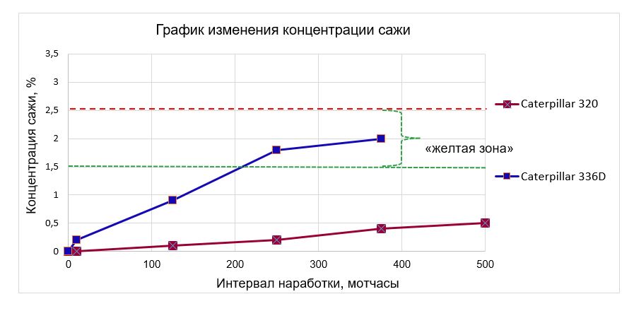 содержание сажи.JPG