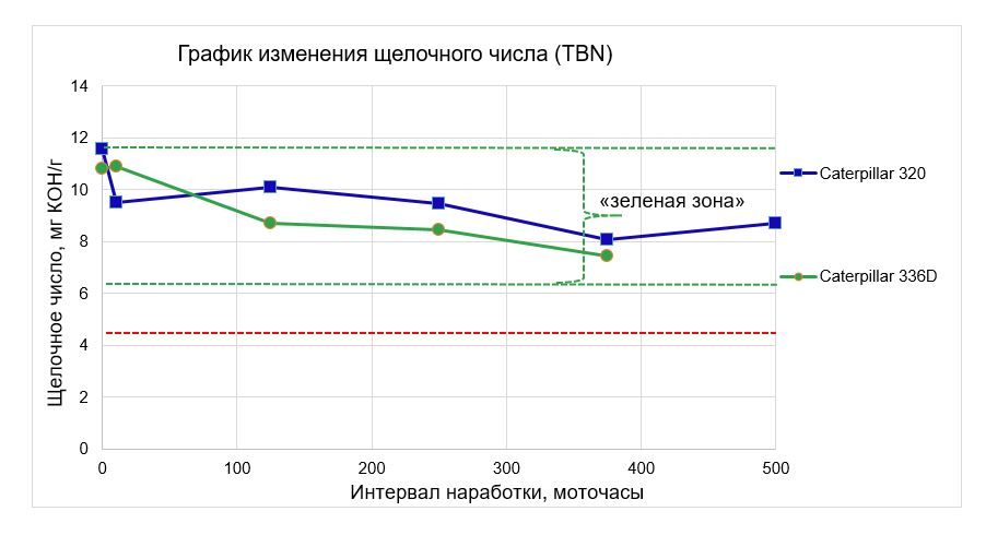 щелочное число.JPG