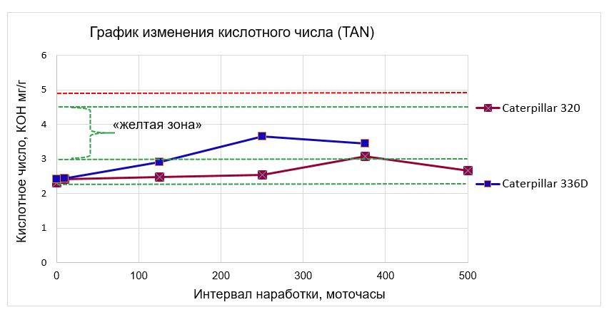 кислотное число.JPG