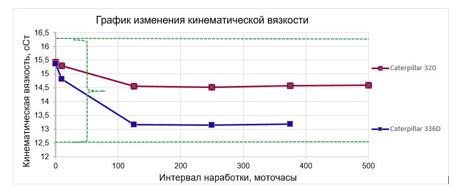 кинематическая вязксоть.JPG