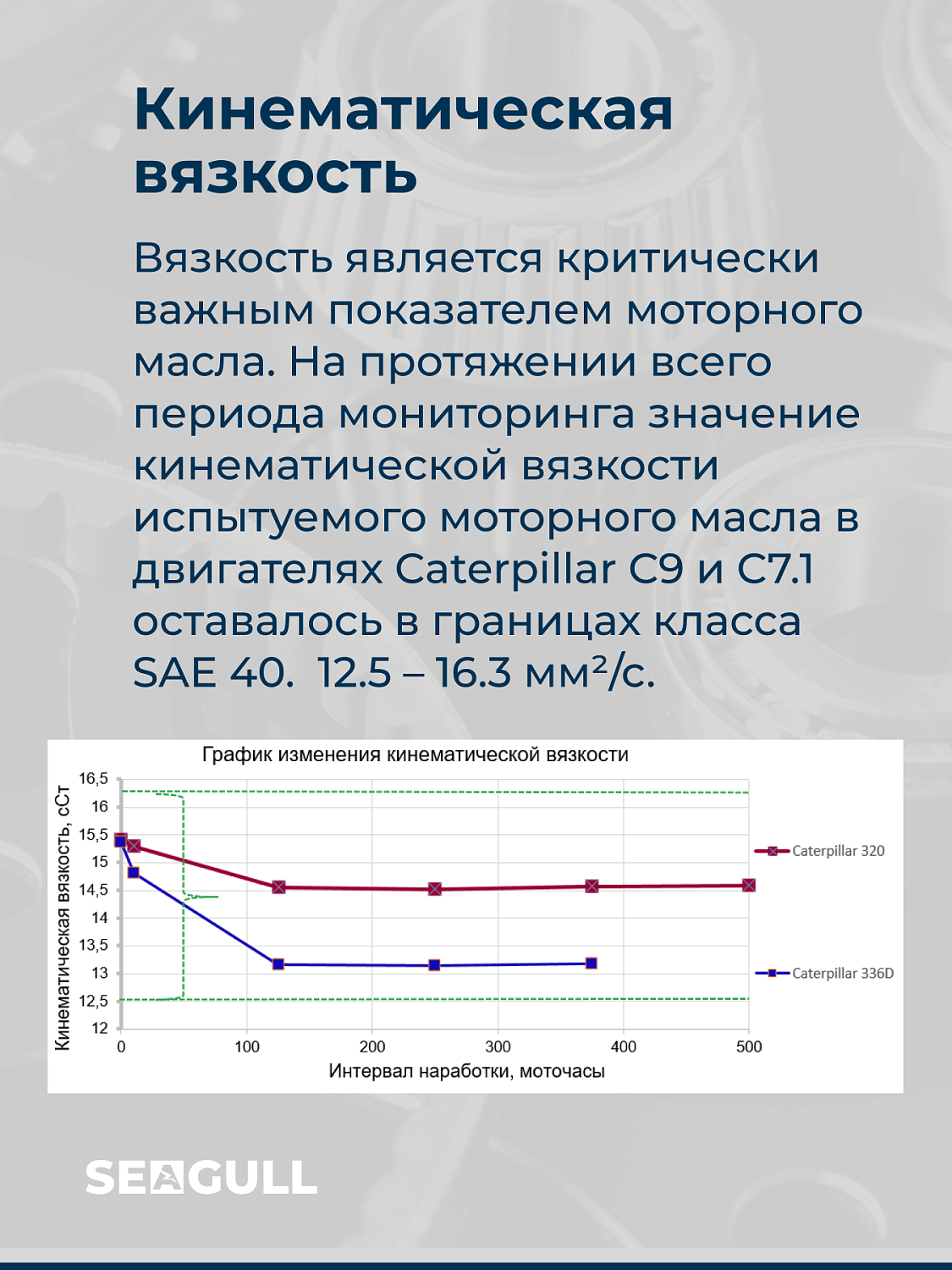 Конспект лекции от ведущего технического специалиста ГК «Чайка». Тема: «Как правильно интерпретировать результаты мониторинга моторного масла»