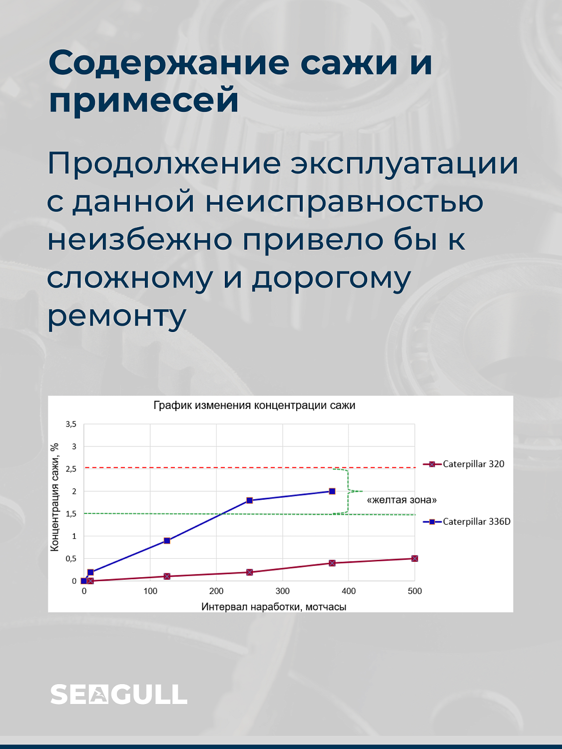 Конспект лекции от ведущего технического специалиста ГК «Чайка». Тема: «Как правильно интерпретировать результаты мониторинга моторного масла»